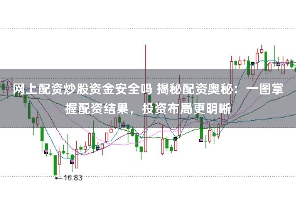 网上配资炒股资金安全吗 揭秘配资奥秘：一图掌握配资结果，投资布局更明晰